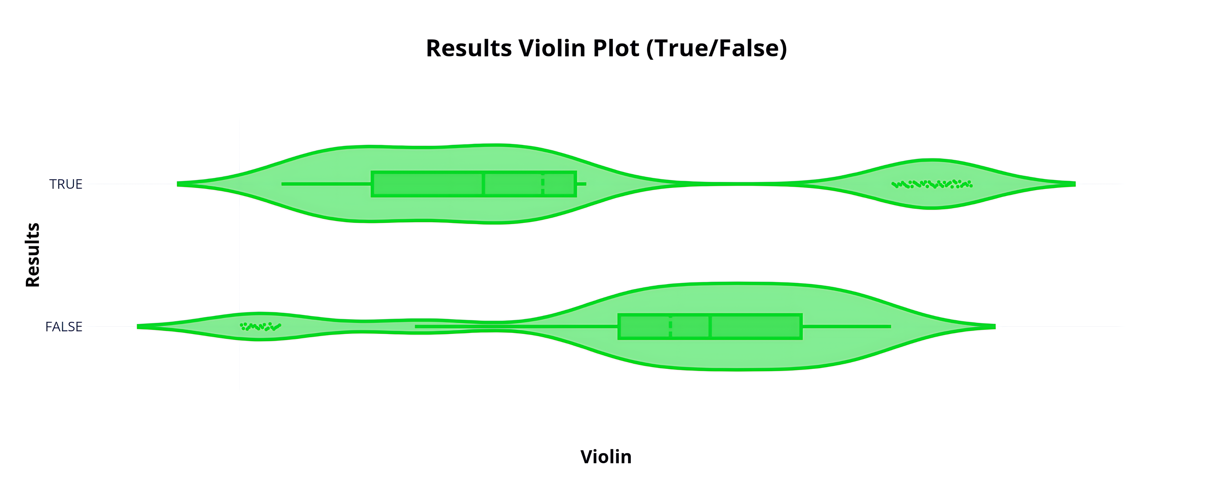 Results Violin Plot (True_False)